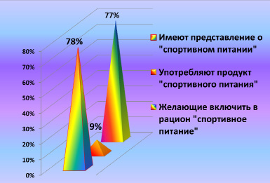 Приоритеты в питании современной молодежи проект