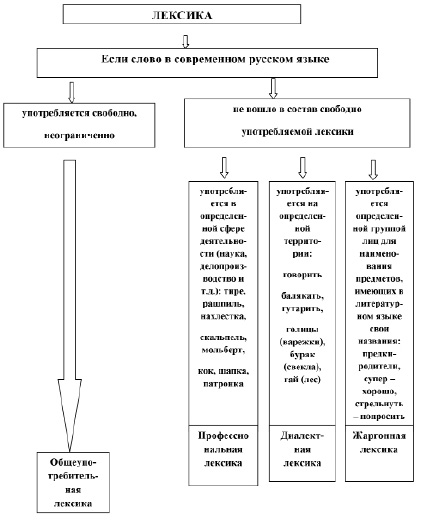 Составьте схему используя приведенные ниже понятия молодежный экстремизм