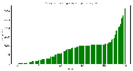 fedor-2.tif