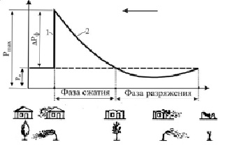 В каком случае разрешается проводить взрывные работы по схемам