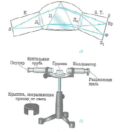 Физика землетрясений и регистрирующая их аппаратура проект