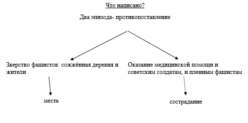 одно желание было у бориса сочинение