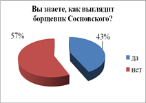 Как сделать результаты анкетирования в виде диаграммы