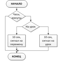 Как изготовить схему рисунка или фотографии с помощью компьютера 7 класс технология ответ кратко