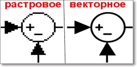 Для растровых графических изображений справедливо утверждение что раванда