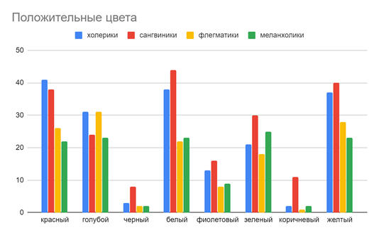 Диаграмма
