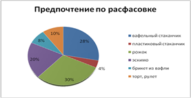 Выберет большинство