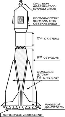 http://www.stavrosha.ru/media/filebrowser/raketa.png