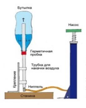 водяная ракета handemade rocket